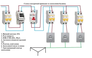 Як працює ПЗВ (GFCI): струм, який рятує життя