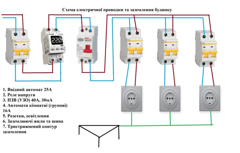 Як працює ПЗВ (GFCI): струм, який рятує життя